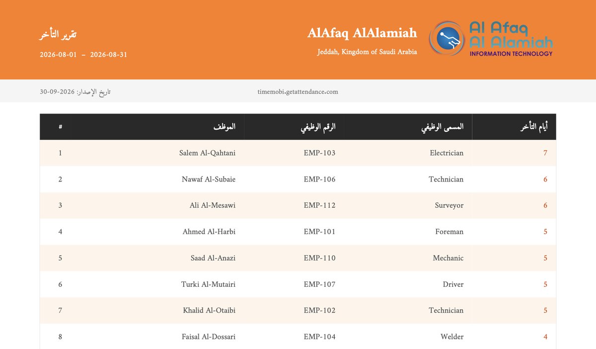 الصفحة الأولى من تقرير التأخير بصيغة PDF لشهر أغسطس، بشعار الشركة وجدول أيام التأخر لكل موظف
