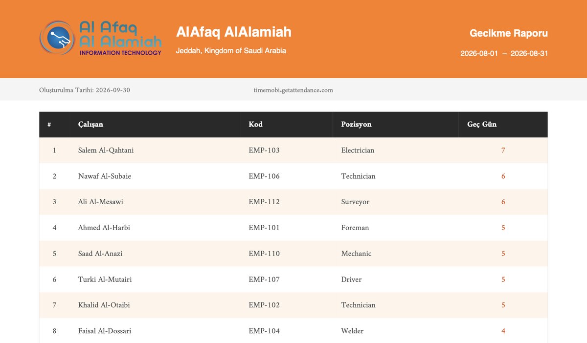 Ağustos ayı geç kalma raporu PDF'inin tablosu: çalışan başına geç kalınan günler